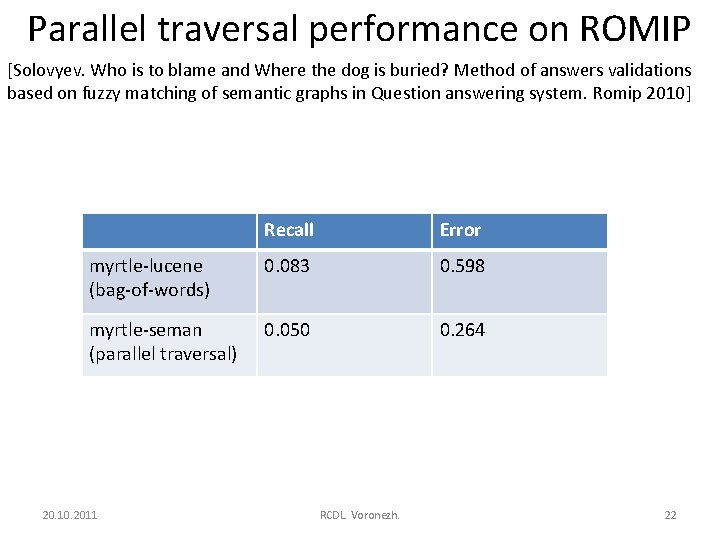 Parallel traversal performance on ROMIP [Solovyev. Who is to blame and Where the dog