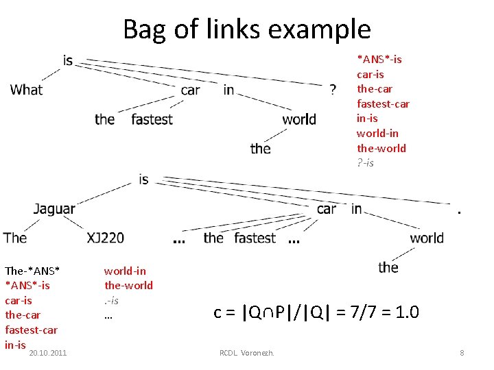 Bag of links example *ANS*-is car-is the-car fastest-car in-is world-in the-world ? -is The-*ANS*-is
