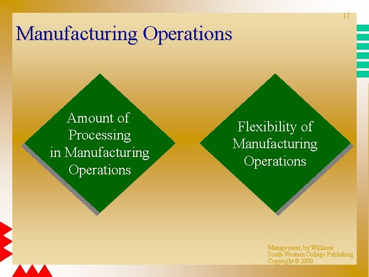 17 Manufacturing Operations Amount of Processing in Manufacturing Operations Flexibility of Manufacturing Operations Management,