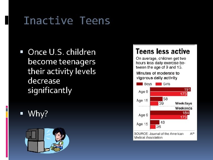 Inactive Teens Once U. S. children become teenagers their activity levels decrease significantly Why?