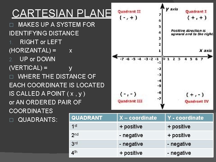 CARTESIAN PLANE MAKES UP A SYSTEM FOR IDENTIFYING DISTANCE 1. RIGHT or LEFT (HORIZANTAL)