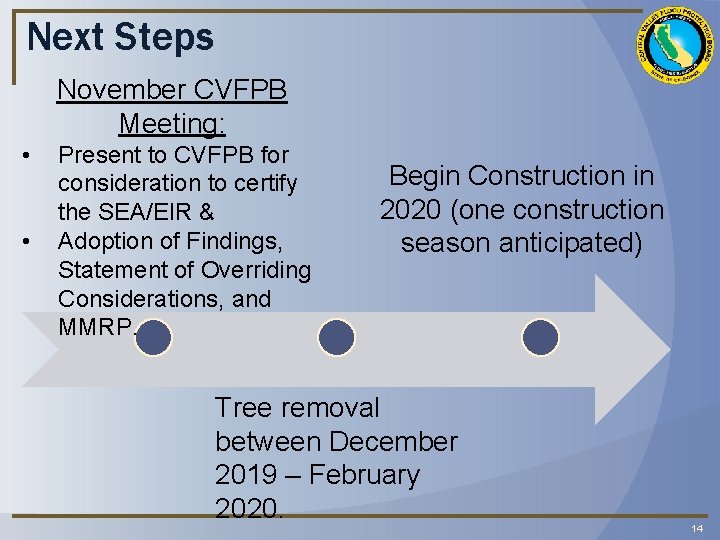 Next Steps November CVFPB Meeting: • • Present to CVFPB for consideration to certify