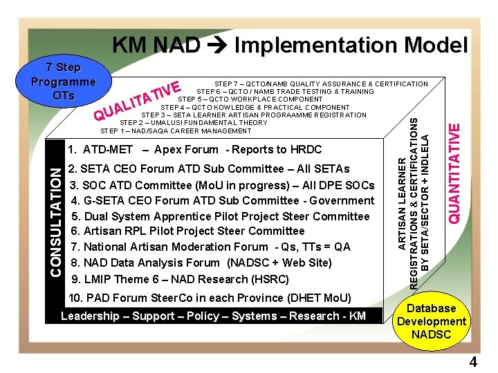 KM NAD Implementation Model 7 Step Programme OTs STEP 7 – QCTO/NAMB QUALITY ASSURANCE
