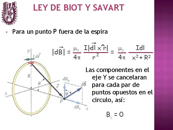 LEY DE BIOT Y SAVART • Para un punto P fuera de la espira