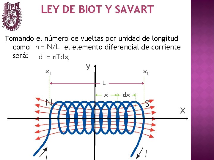 LEY DE BIOT Y SAVART Tomando el número de vueltas por unidad de longitud