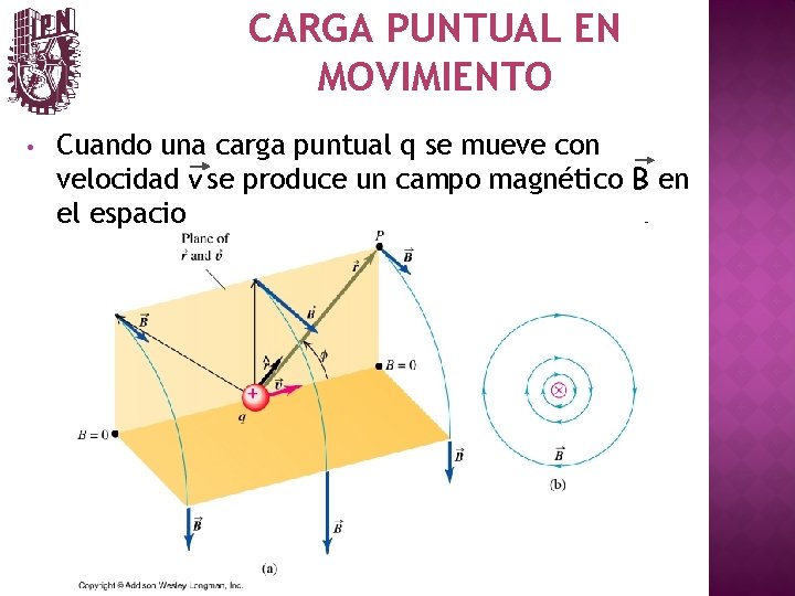 CARGA PUNTUAL EN MOVIMIENTO • Cuando una carga puntual q se mueve con velocidad