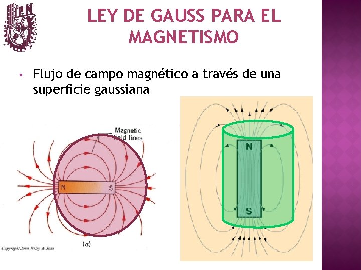 LEY DE GAUSS PARA EL MAGNETISMO • Flujo de campo magnético a través de