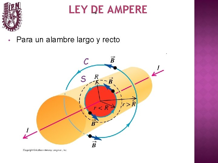 LEY DE AMPERE • Para un alambre largo y recto C S 