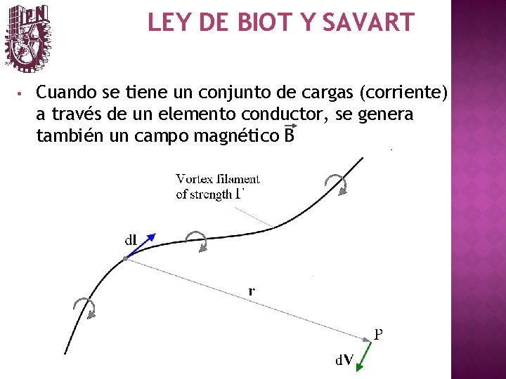 LEY DE BIOT Y SAVART • Cuando se tiene un conjunto de cargas (corriente)