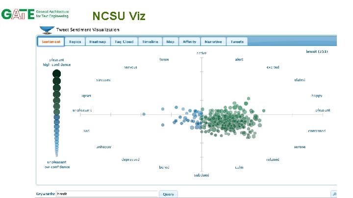 NCSU Viz 