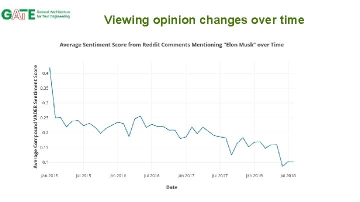 Viewing opinion changes over time 