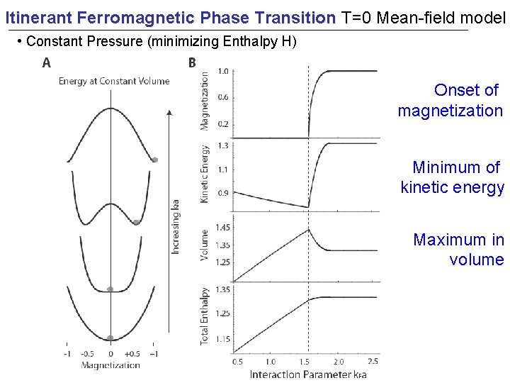 Itinerant Ferromagnetic Phase Transition T=0 Mean-field model • Constant Pressure (minimizing Enthalpy H) Onset