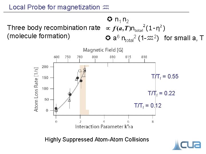 Local Probe for magnetization n 1 n 2 Three body recombination rate (molecule formation)