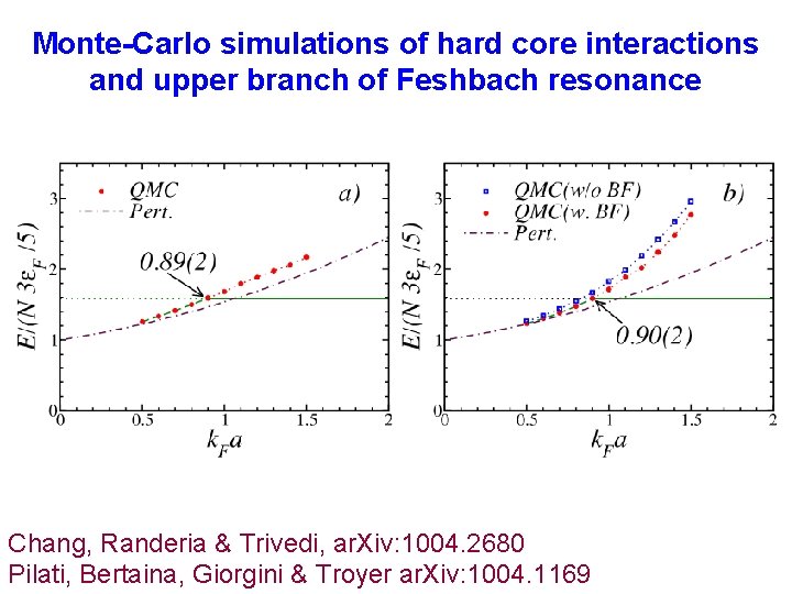 Monte-Carlo simulations of hard core interactions and upper branch of Feshbach resonance Chang, Randeria