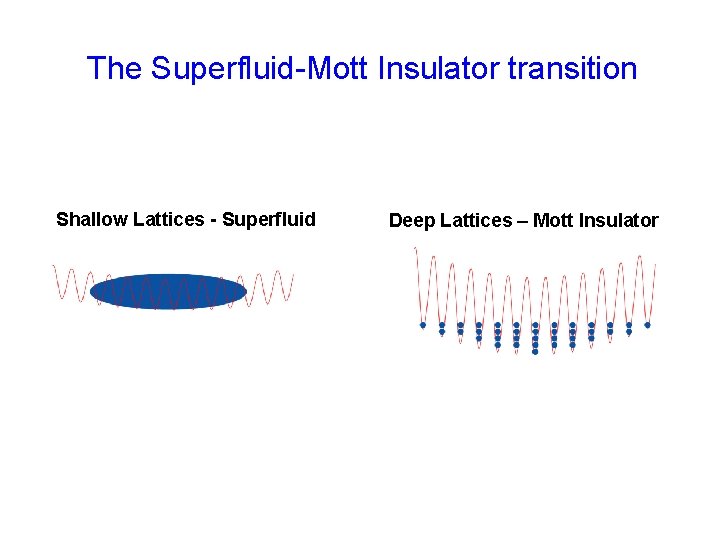 The Superfluid-Mott Insulator transition Shallow Lattices - Superfluid Deep Lattices – Mott Insulator 