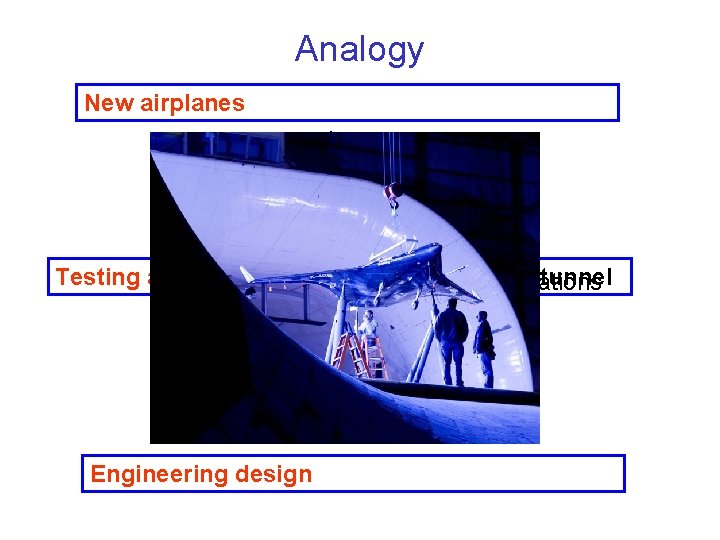 Analogy New airplanes ? Testing and understanding models: Wind tunnel Approximations Engineering design 