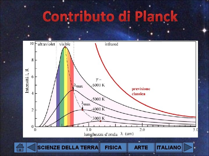 Contributo di Planck SCIENZE DELLA TERRA FISICA ARTE ITALIANO 