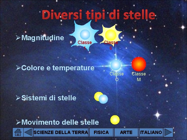 Diversi tipi di stelle ØMagnitudine Classe 1 Classe 6 ØColore e temperature Classe O