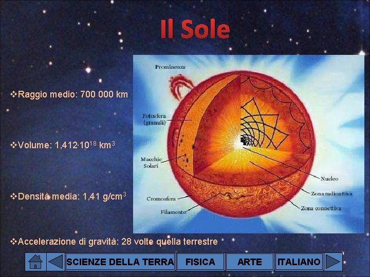 Il Sole v. Raggio medio: 700 000 km v. Volume: 1, 412. 1018 km