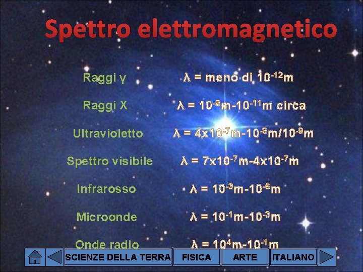 Spettro elettromagnetico Raggi γ λ = meno di 10 -12 m Raggi X λ