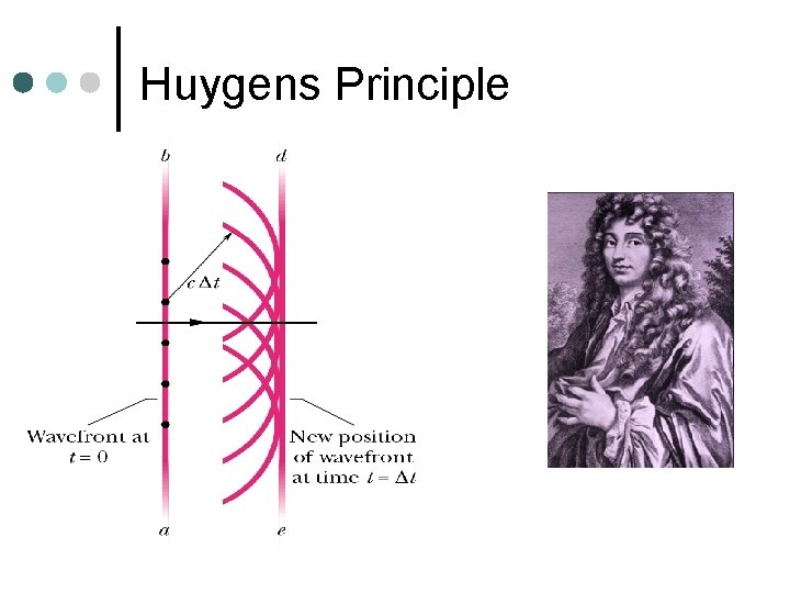 Huygens Principle 