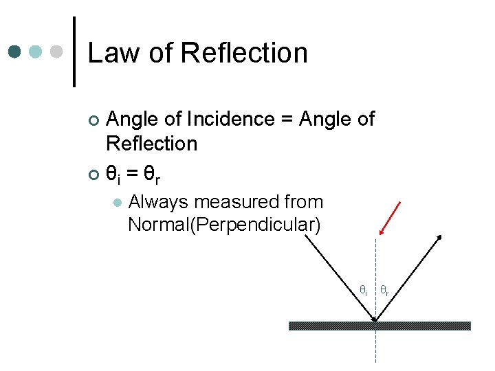 Law of Reflection Angle of Incidence = Angle of Reflection ¢ θi = θr