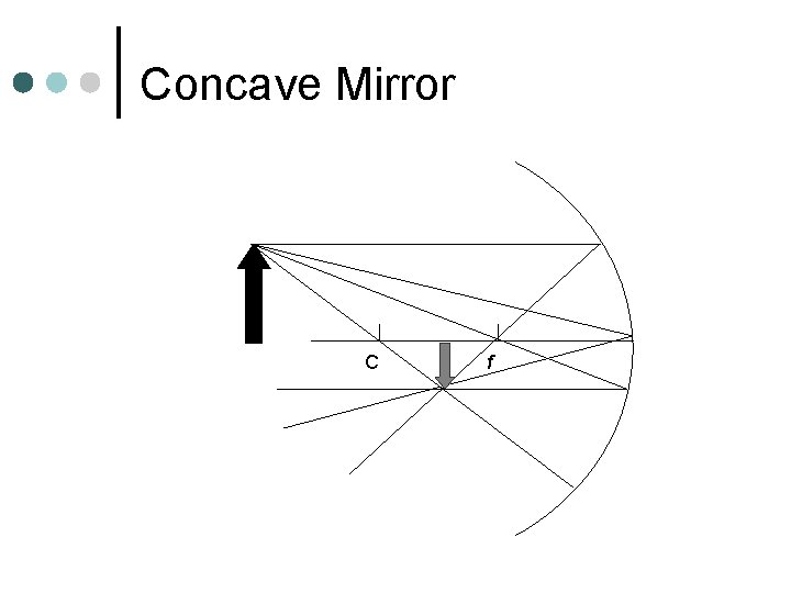 Concave Mirror C f 