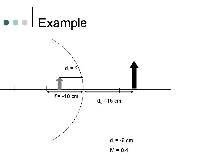 Example di = ? f = -10 cm do =15 cm di = -6