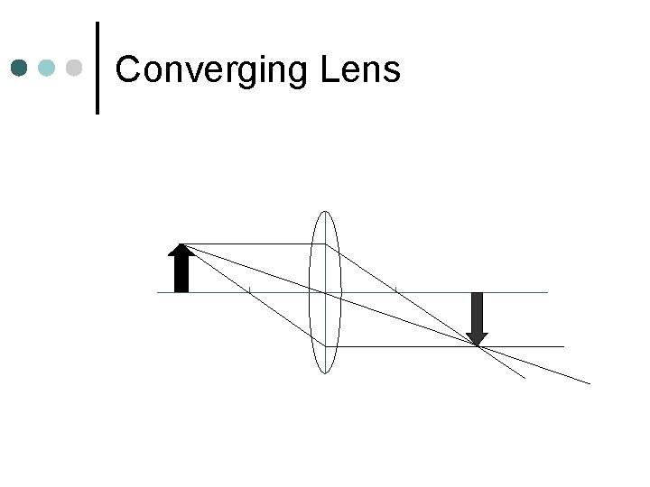 Converging Lens 