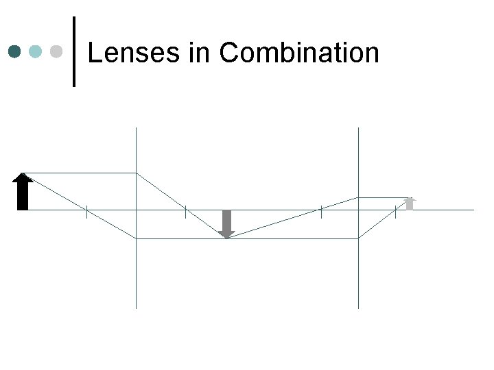 Lenses in Combination 