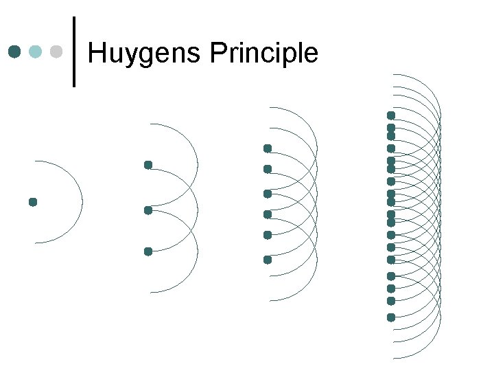 Huygens Principle 