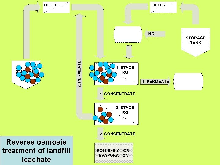 Reverse osmosis treatment of landfill leachate 