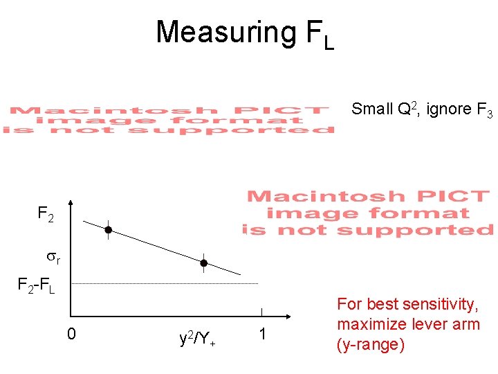 Measuring FL Small Q 2, ignore F 3 F 2 r F 2 -FL