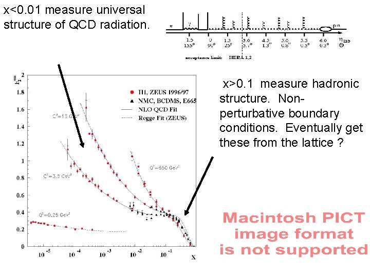 x<0. 01 measure universal structure of QCD radiation. x>0. 1 measure hadronic structure. Nonperturbative