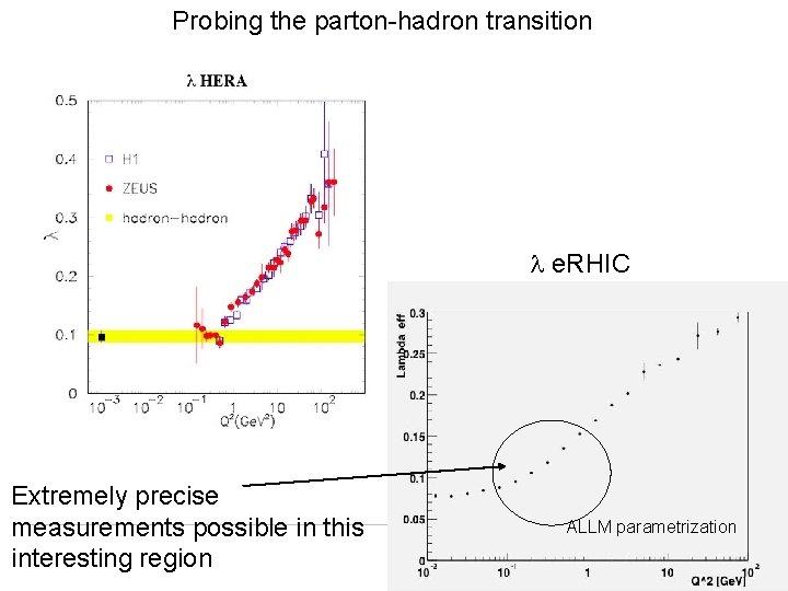 Probing the parton-hadron transition e. RHIC Extremely precise measurements possible in this interesting region