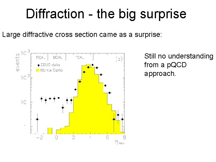 Diffraction - the big surprise Large diffractive cross section came as a surprise: Still