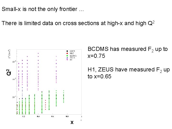 Small-x is not the only frontier … There is limited data on cross sections