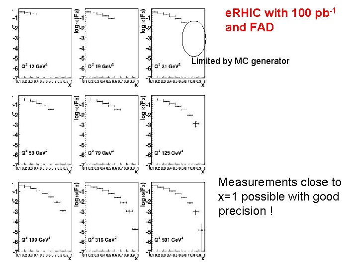 e. RHIC with 100 pb-1 and FAD Limited by MC generator Measurements close to