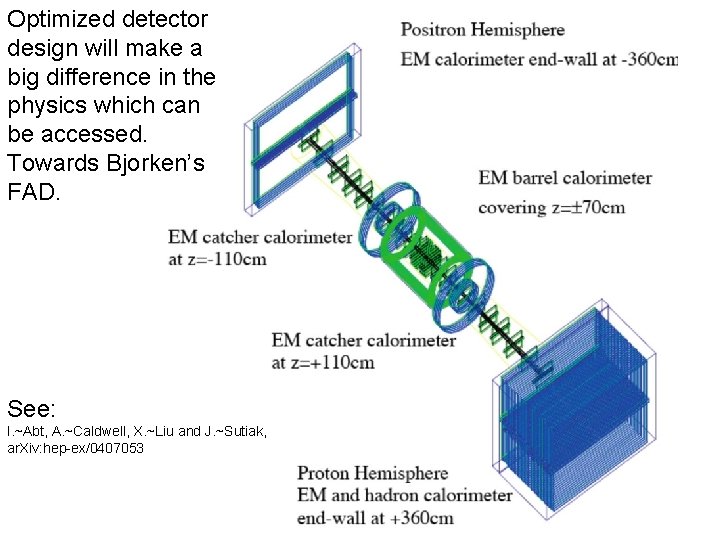 Optimized detector design will make a big difference in the physics which can be