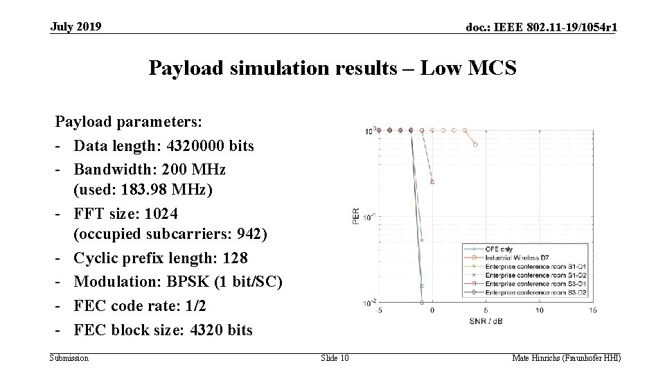 July 2019 doc. : IEEE 802. 11 -19/1054 r 1 Payload simulation results –