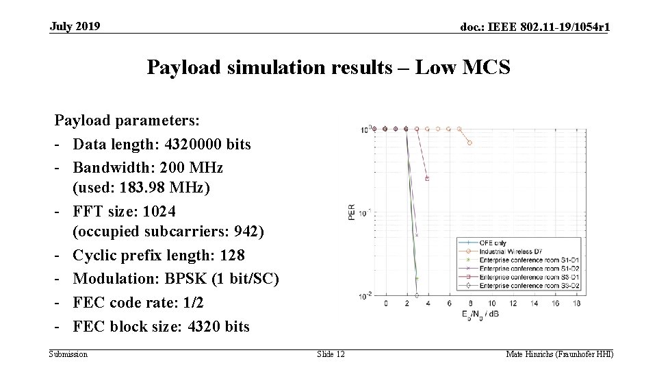 July 2019 doc. : IEEE 802. 11 -19/1054 r 1 Payload simulation results –