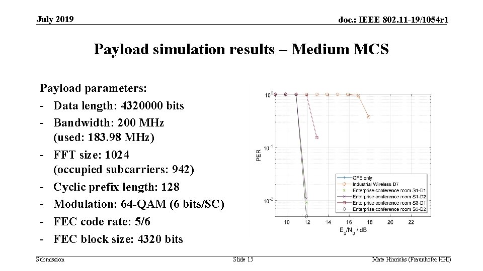 July 2019 doc. : IEEE 802. 11 -19/1054 r 1 Payload simulation results –