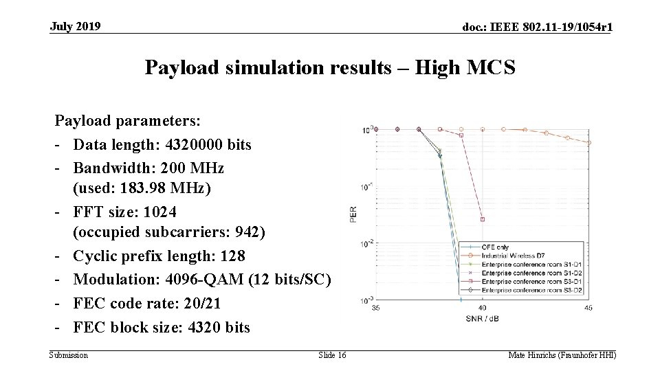 July 2019 doc. : IEEE 802. 11 -19/1054 r 1 Payload simulation results –
