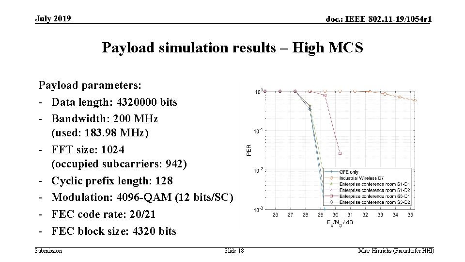 July 2019 doc. : IEEE 802. 11 -19/1054 r 1 Payload simulation results –