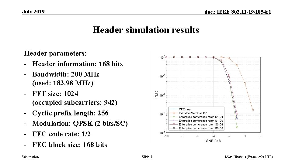 July 2019 doc. : IEEE 802. 11 -19/1054 r 1 Header simulation results Header