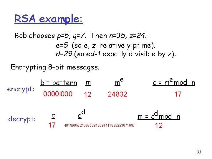 RSA example: Bob chooses p=5, q=7. Then n=35, z=24. e=5 (so e, z relatively