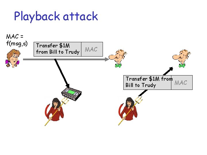 Playback attack MAC = f(msg, s) Transfer $1 M from Bill to Trudy MAC