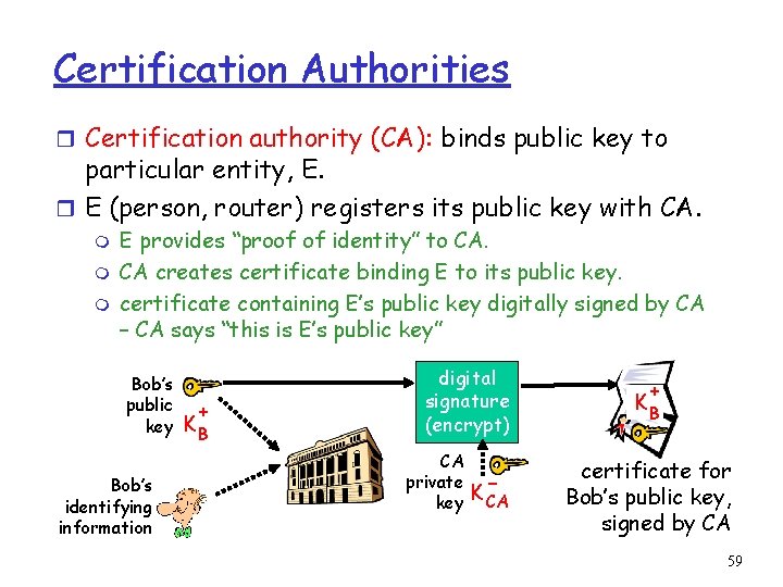 Certification Authorities r Certification authority (CA): binds public key to particular entity, E. r