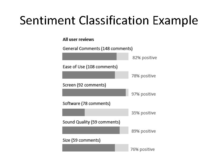 Sentiment Classification Example Sentiment Classification Example