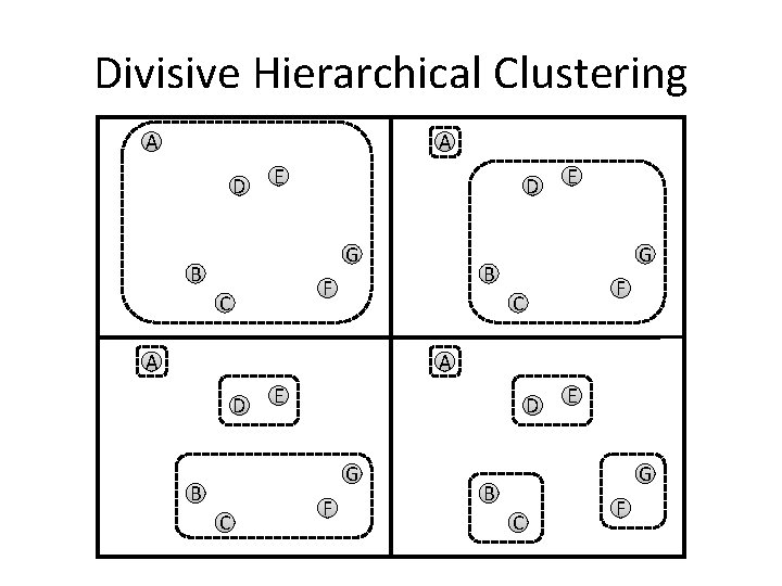 Divisive Hierarchical Clustering A A D E D G B F C E F